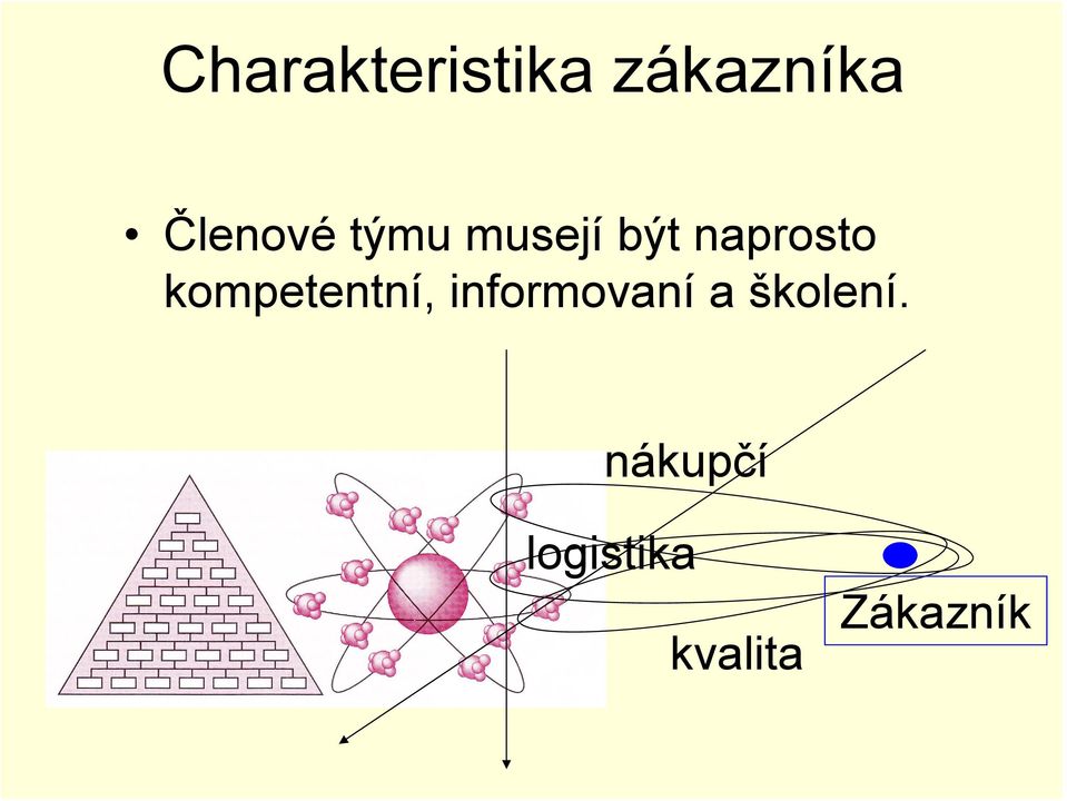 kompetentní, informovaní a