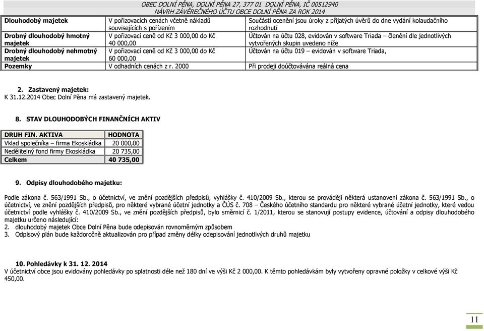 ceně od Kč 3000,00 do Kč Účtován na účtu 019 evidován v software Triada, majetek 60000,00 Pozemky V odhadních cenách z r. 2000 Při prodeji doúčtovávána reálná cena 2. Zastavený majetek: K 31.12.