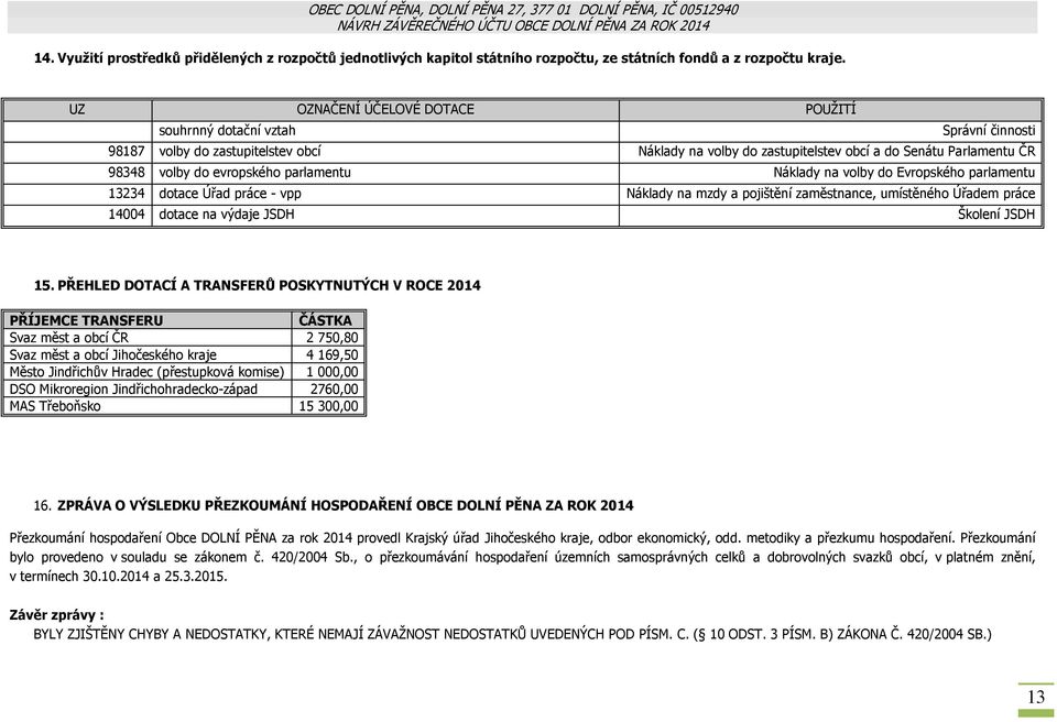 evropského parlamentu Náklady na volby do Evropského parlamentu 13234 dotace Úřad práce - vpp Náklady na mzdy a pojištění zaměstnance, umístěného Úřadem práce 14004 dotace na výdaje JSDH Školení JSDH