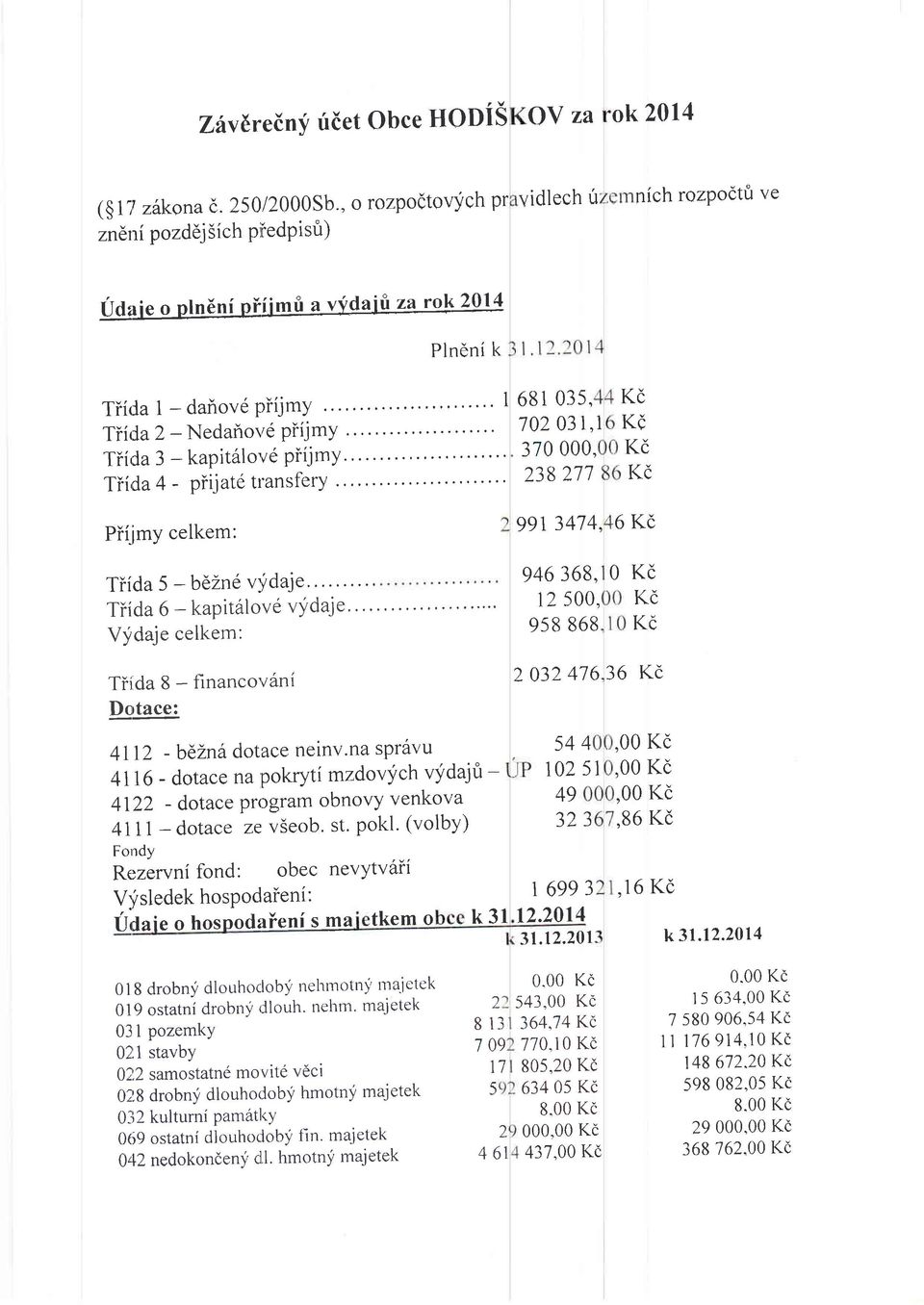 vydaje" " ' Vydaje celkem: ""'""' I 681 035, 702 03r,r 370 000, 238 277 946 368, l2 500, 9s8 868 Kd Kd Kd Kc 99r 3474, 6Kd 0Kd Kc Kc Tii.