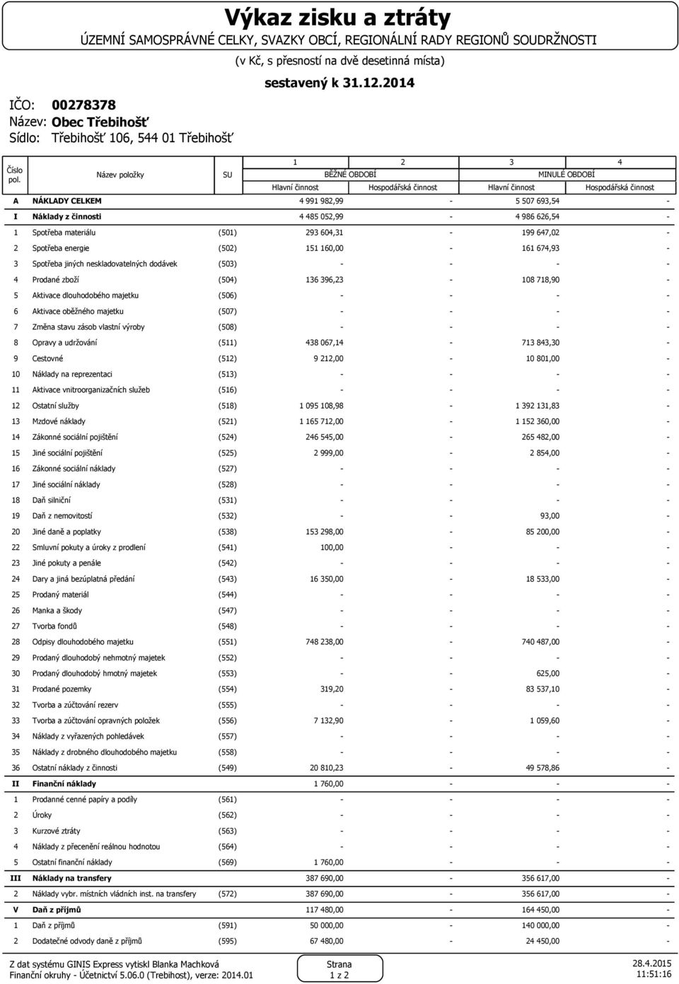 Název položky SU 1 2 3 4 BĚŽNÉ OBDOBÍ MINULÉ OBDOBÍ Hlavní činnost Hospodářská činnost Hlavní činnost Hospodářská činnost A NÁKLADY CELKEM 4 991 982,99 5 507 693,54 I Náklady z činnosti 4 485 052,99