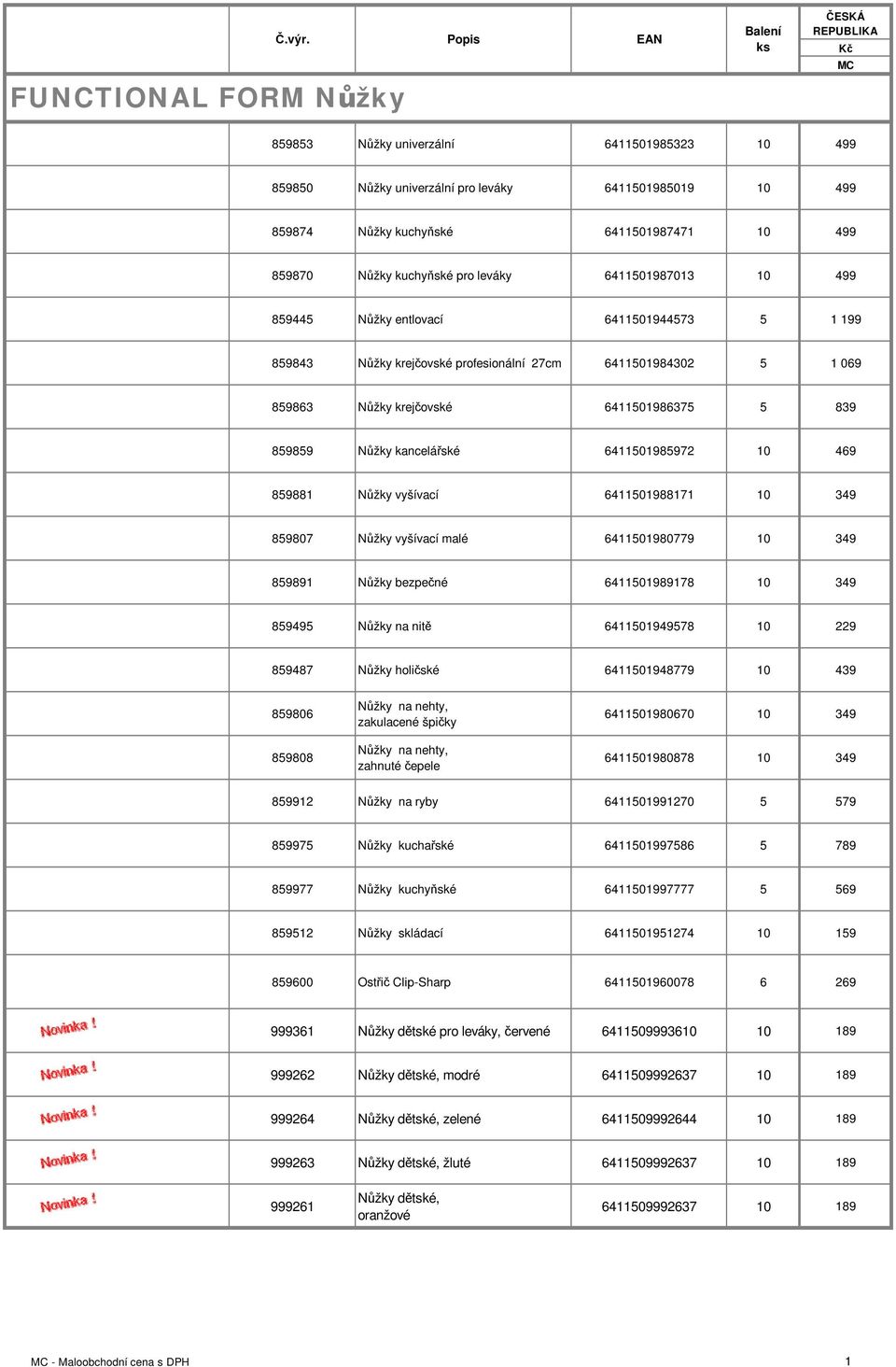 kancelářské 6411501985972 10 469 859881 Nůžky vyšívací 6411501988171 10 349 859807 Nůžky vyšívací malé 6411501980779 10 349 859891 Nůžky bezpečné 6411501989178 10 349 859495 Nůžky na nitě