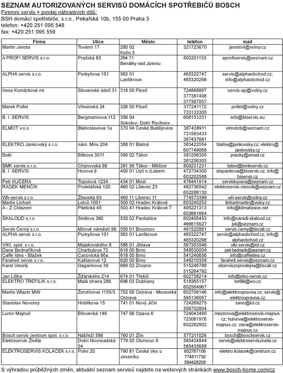 cz Kolín 5 A PROFI SERVIS s.r.o. Pražská 83 294 71 Benátky nad Jizerou 603201133 aprofiservis@seznam.cz ALPHA servis s.r.o. Purkyňova 101 563 01 Lanškroun 465322747 465320298 servis@alphaobchod.