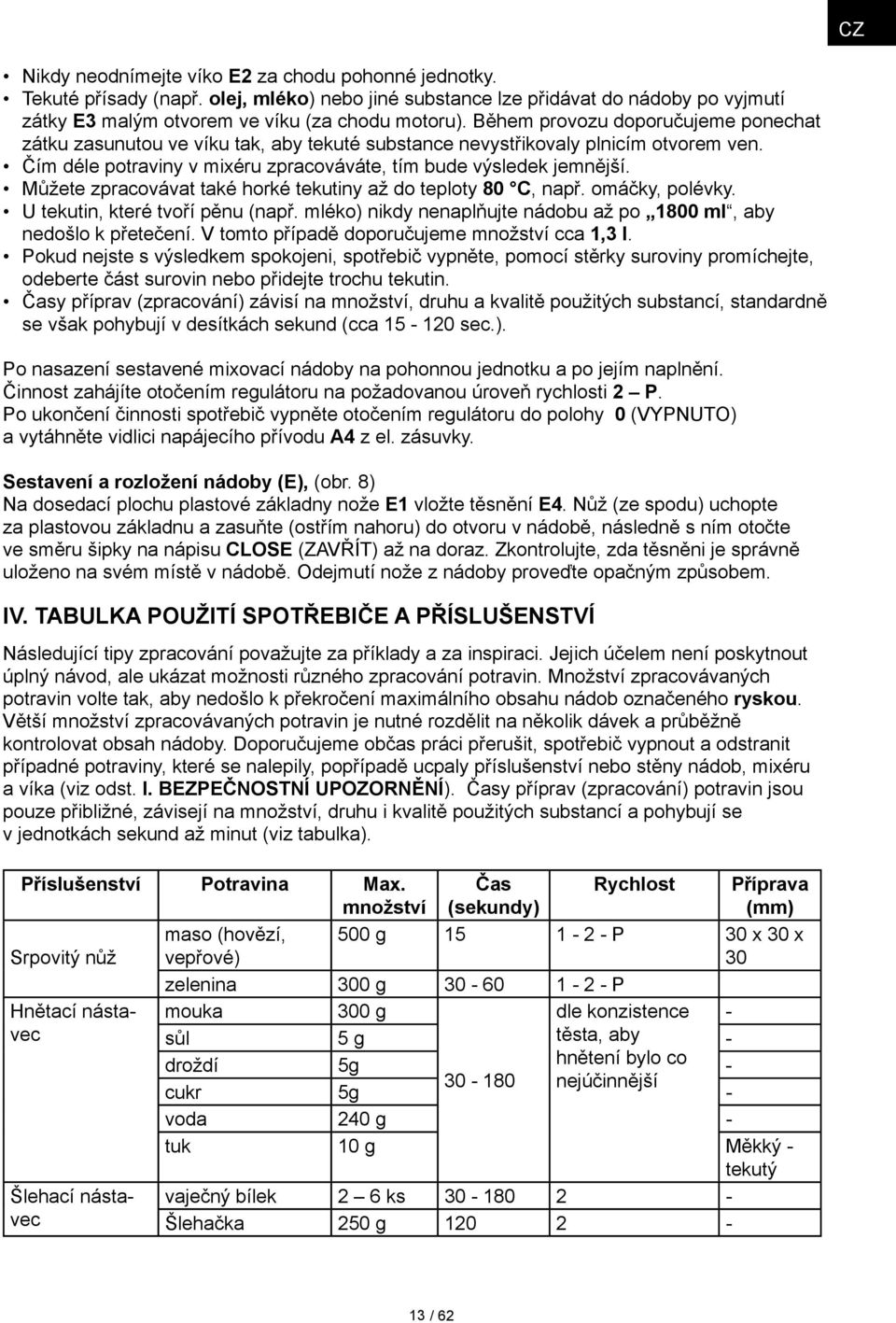 Můžete zpracovávat také horké tekutiny až do teploty 80 C, např. omáčky, polévky. U tekutin, které tvoří pěnu (např. mléko) nikdy nenaplňujte nádobu až po 1800 ml, aby nedošlo k přetečení.