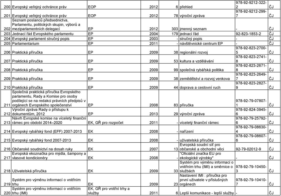 popis EP 2003 - stručný popis - ČJ 205 Parlamentarium EP 2011 - návštěvnické centrum EP - ČJ 206 Praktická příručka EP 2009 38 regionální rozvoj 978-92-823-2700- 207 Praktická příručka EP 2009 53
