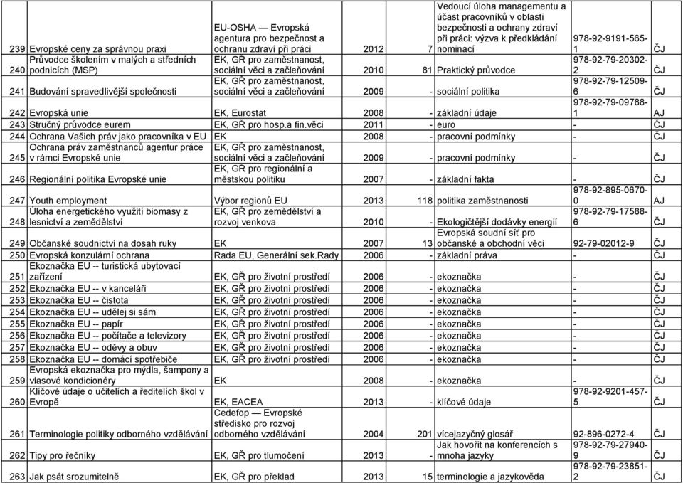 978-92-79-12509- 241 Budování spravedlivější společnosti sociální věci a začleňování 2009 - sociální politika 978-92-79-09788- 242 Evropská unie EK, Eurostat 2008 - základní údaje 1 AJ 243 Stručný