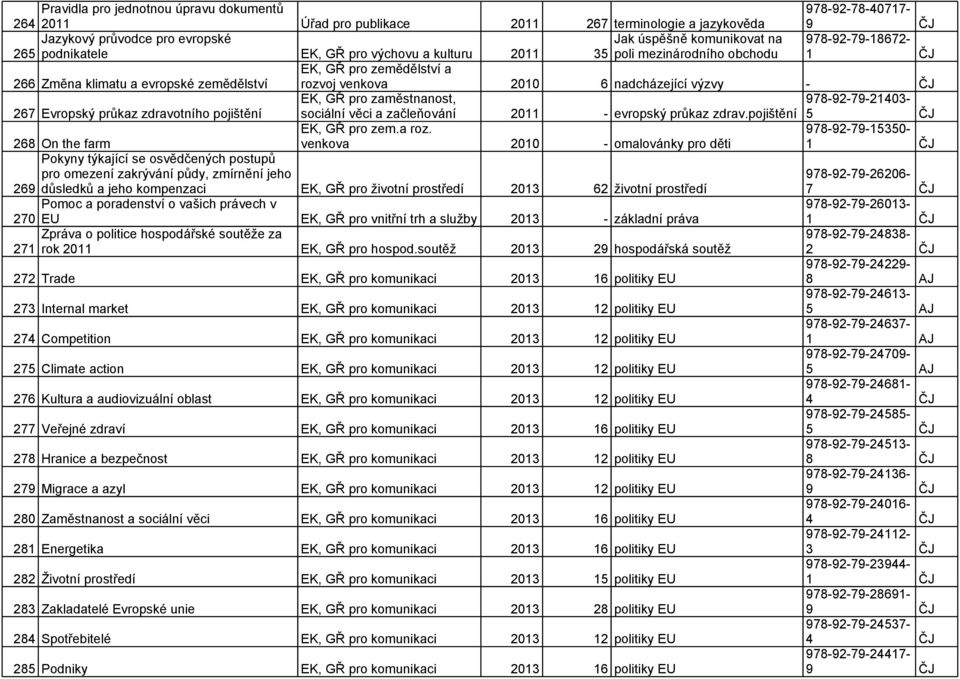 Evropský průkaz zdravotního pojištění sociální věci a začleňování 2011 - evropský průkaz zdrav.pojištění 978-92-79-21403- 268 On the farm EK, GŘ pro zem.a roz.