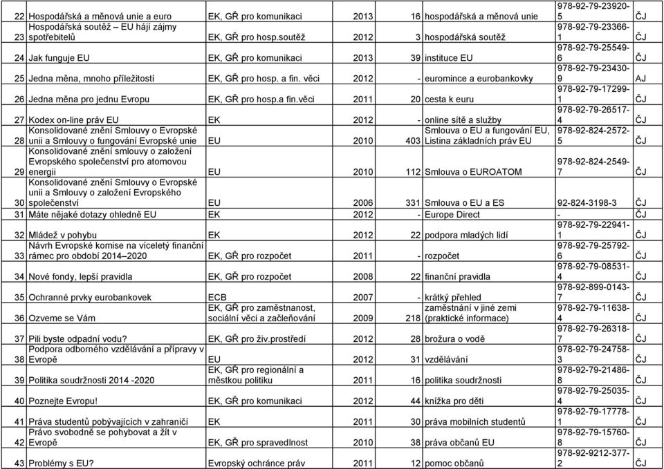 věci 2012 - euromince a eurobankovky 26 Jedna měna pro jednu Evropu EK, GŘ pro hosp.a fin.