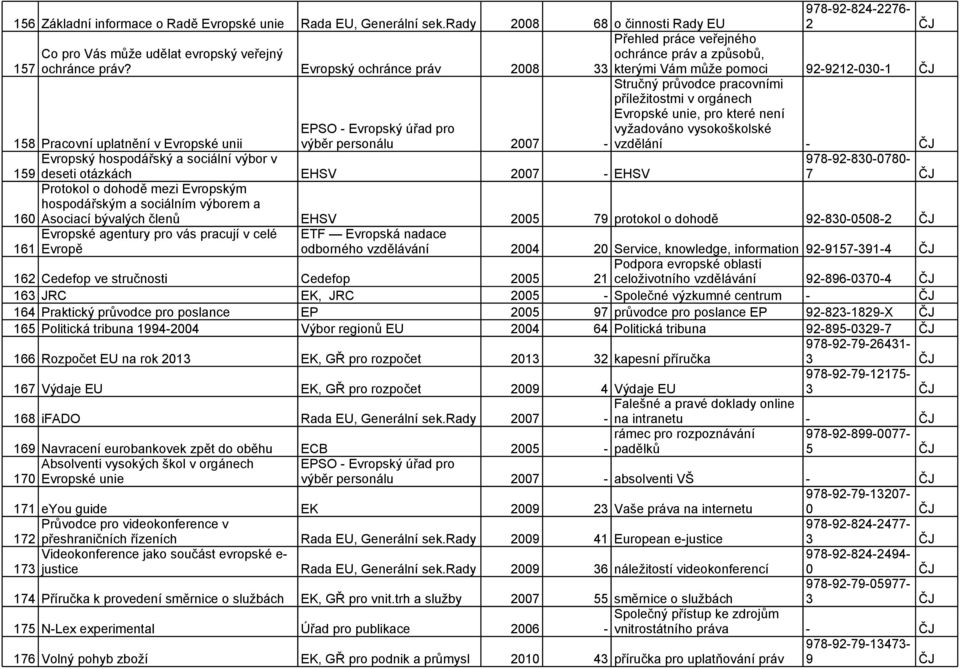 unie, pro které není vyžadováno vysokoškolské 158 Pracovní uplatnění v Evropské unii EPSO - Evropský úřad pro výběr personálu 2007 - vzdělání - ČJ Evropský hospodářský a sociální výbor v