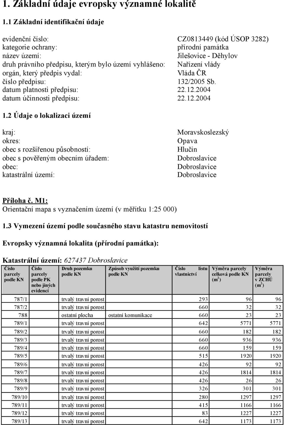 Nařízení vlády orgán, který předpis vydal: Vláda ČR číslo předpisu: 132/2005 Sb. datum platnosti předpisu: 22.12.2004 datum účinnosti předpisu: 22.12.2004 1.