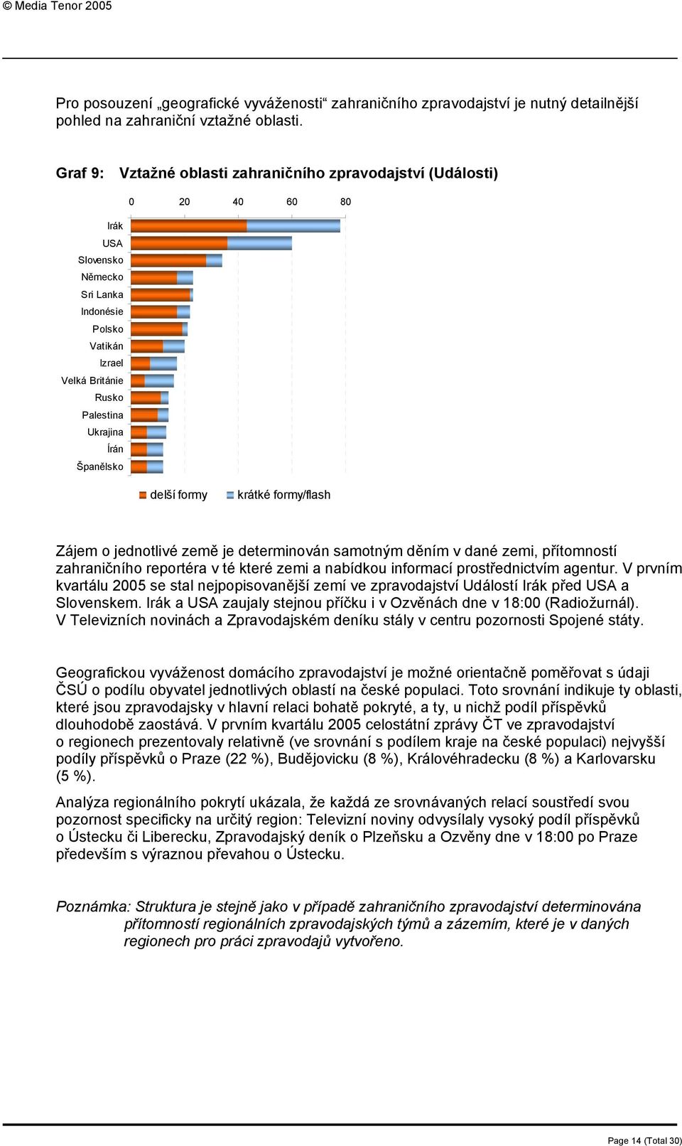 delší formy krátké formy/flash Zájem o jednotlivé země je determinován samotným děním v dané zemi, přítomností zahraničního reportéra v té které zemi a nabídkou informací prostřednictvím agentur.