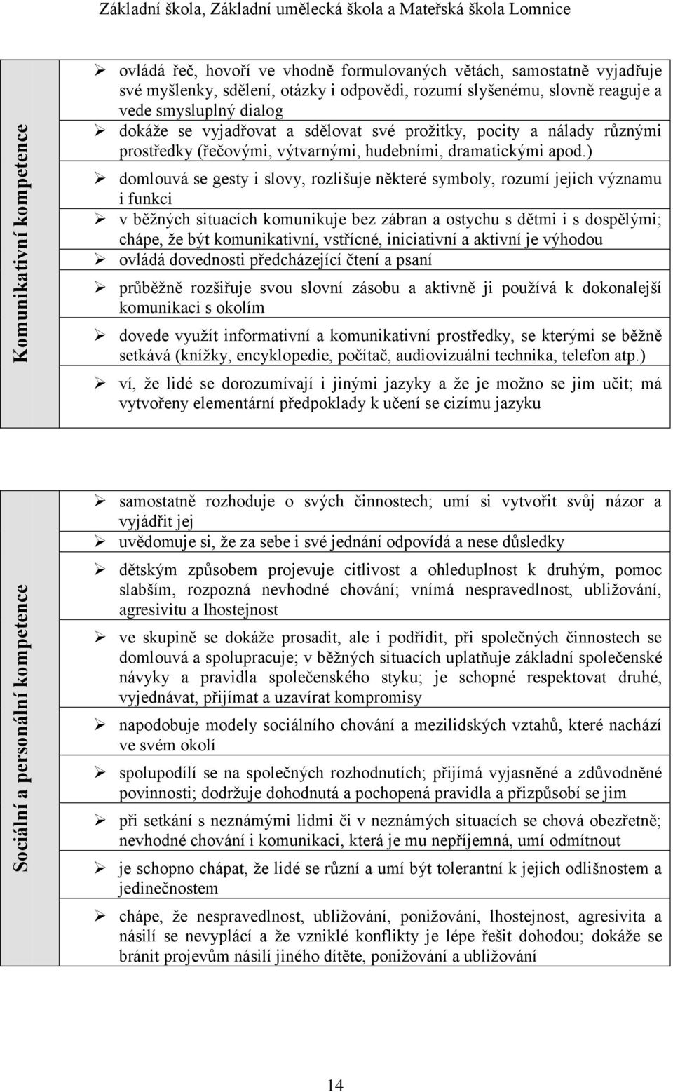 ) domlouvá se gesty i slovy, rozlišuje některé symboly, rozumí jejich významu i funkci v běžných situacích komunikuje bez zábran a ostychu s dětmi i s dospělými; chápe, že být komunikativní,