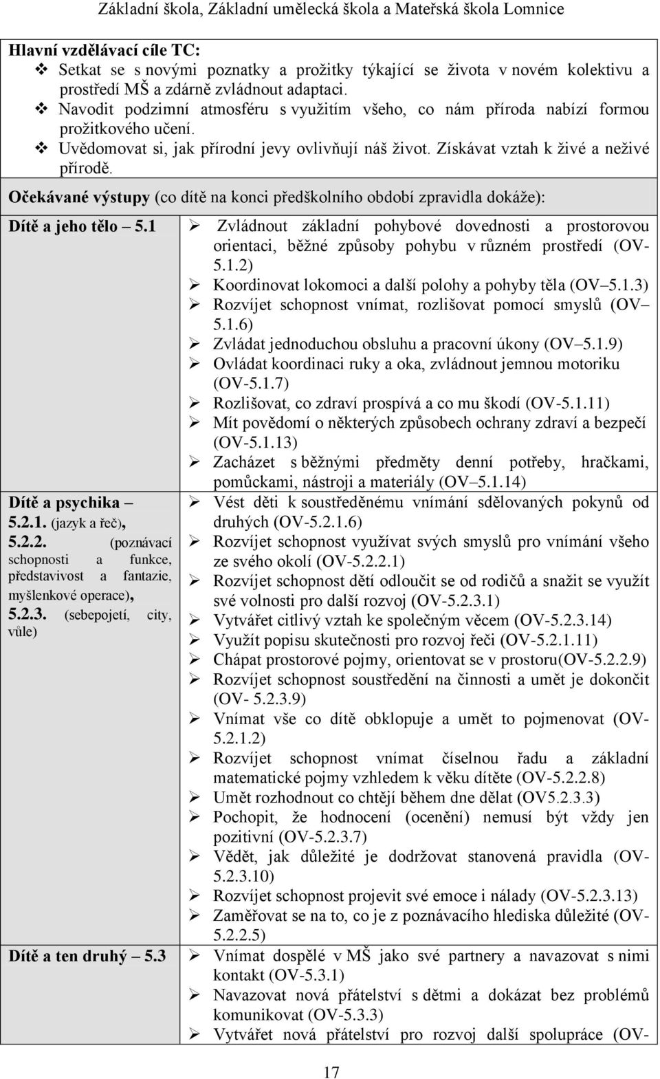 Očekávané výstupy (co dítě na konci předškolního období zpravidla dokáže): Dítě a jeho tělo 5.1 Dítě a psychika 5.2.1. (jazyk a řeč), 5.2.2. (poznávací schopnosti a funkce, představivost a fantazie, myšlenkové operace), 5.