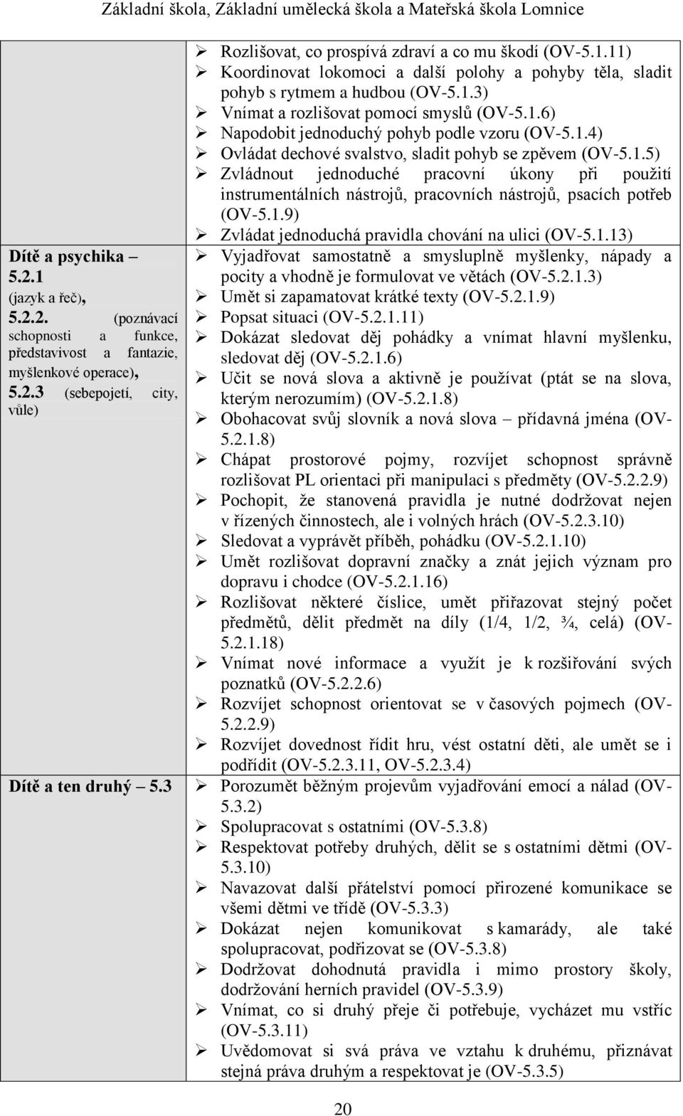 1.4) Ovládat dechové svalstvo, sladit pohyb se zpěvem (OV-5.1.5) Zvládnout jednoduché pracovní úkony při použití instrumentálních nástrojů, pracovních nástrojů, psacích potřeb (OV-5.1.9) Zvládat jednoduchá pravidla chování na ulici (OV-5.