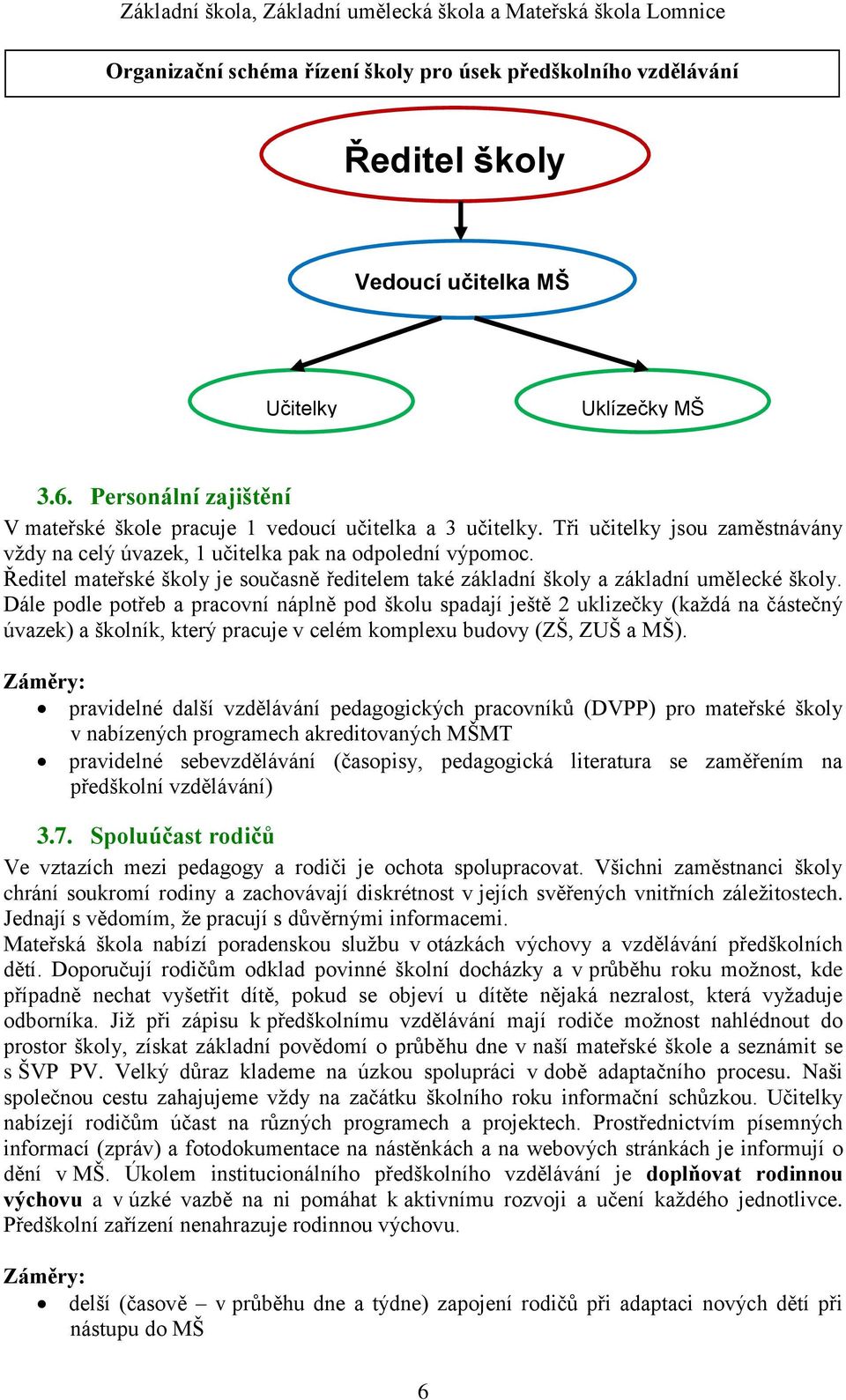 Ředitel mateřské školy je současně ředitelem také základní školy a základní umělecké školy.