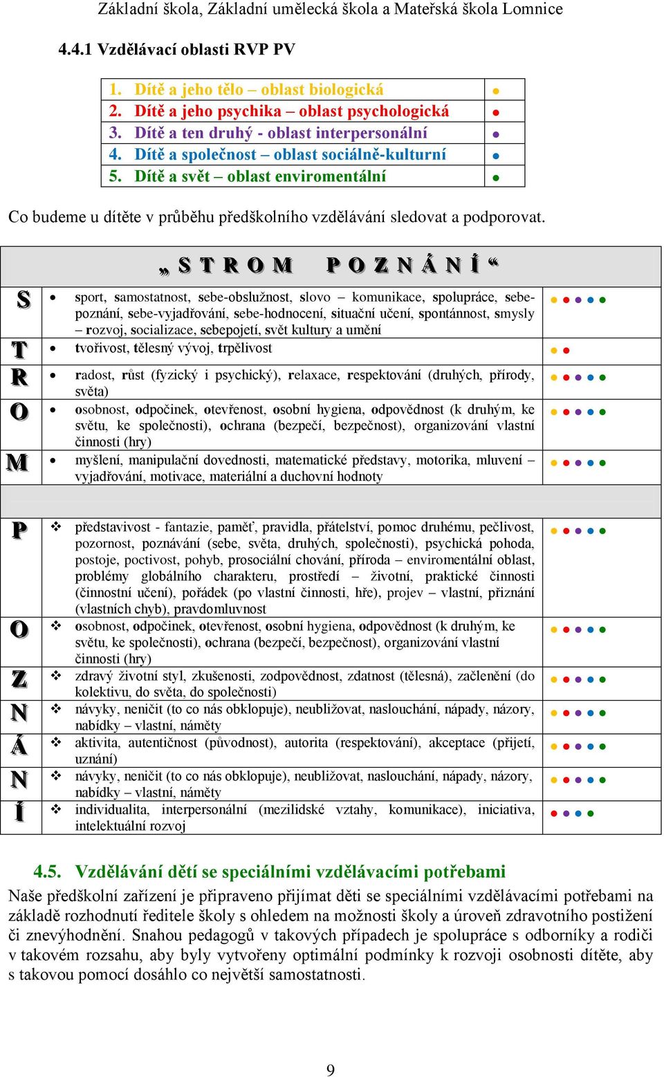 S S T R O M P O Z N Á N ÍÍ sport, samostatnost, sebe-obslužnost, slovo komunikace, spolupráce, sebepoznání, sebe-vyjadřování, sebe-hodnocení, situační učení, spontánnost, smysly rozvoj, socializace,