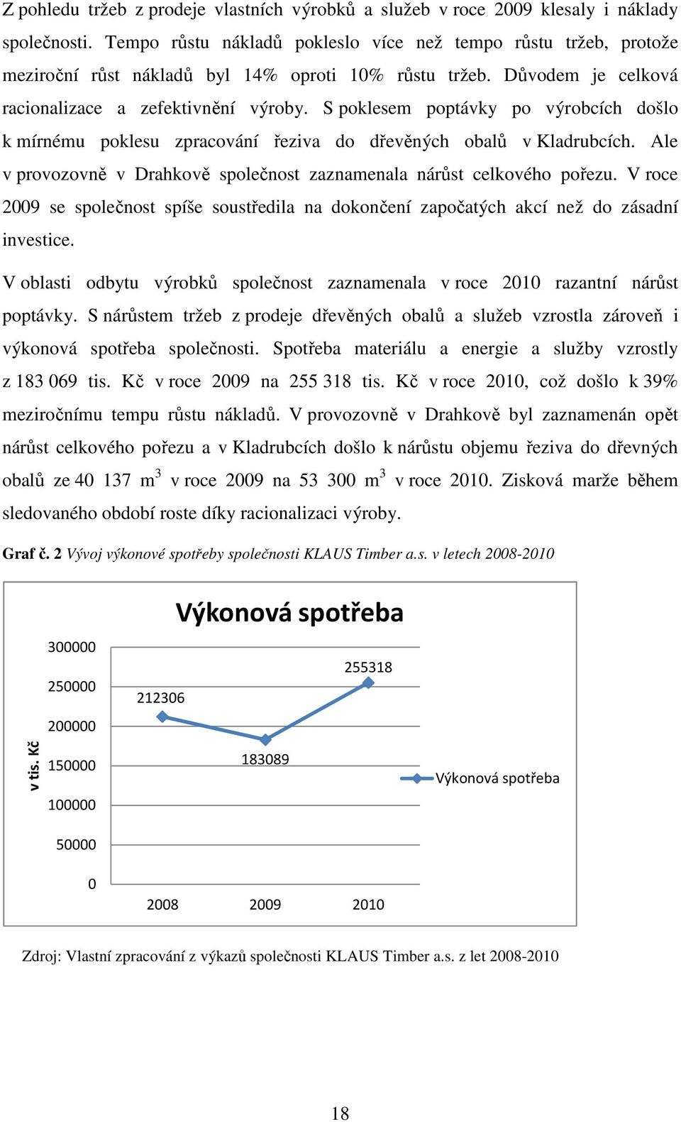 S poklesem poptávky po výrobcích došlo k mírnému poklesu zpracování řeziva do dřevěných obalů v Kladrubcích. Ale v provozovně v Drahkově společnost zaznamenala nárůst celkového pořezu.