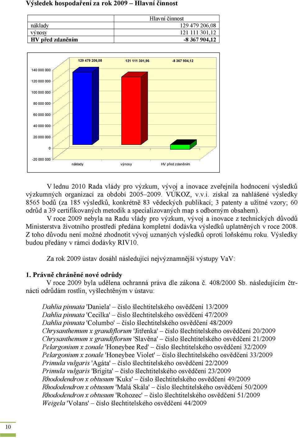 výzkumných organiz