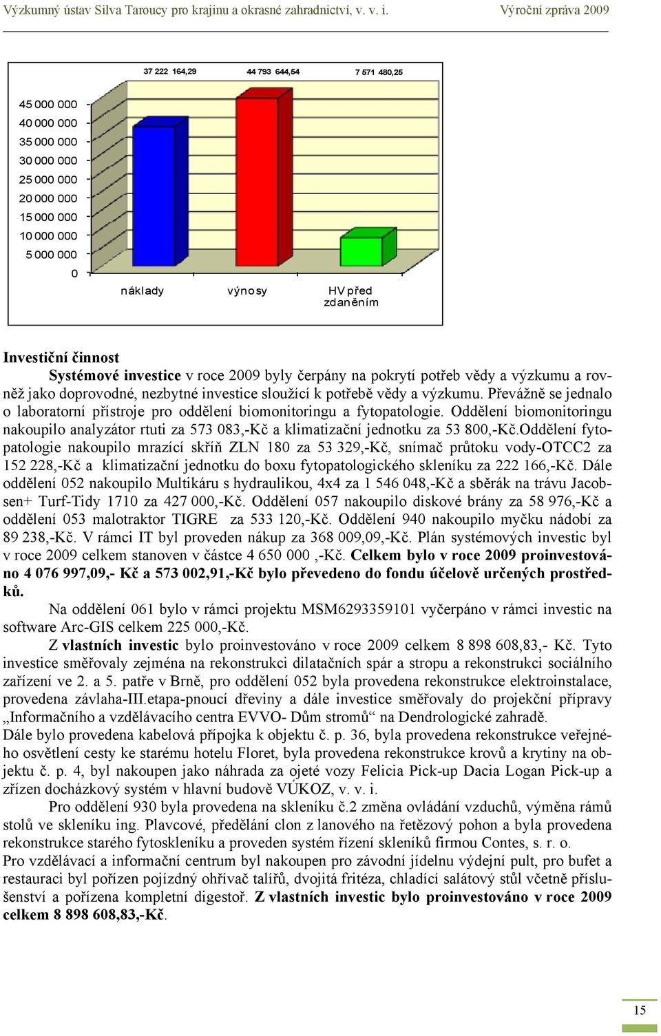 Investiční činnost Systémové investice v roce 2009 byly čerpány na pokrytí potřeb vědy a výzkumu a rovněž jako doprovodné, nezbytné investice sloužící k potřebě vědy a výzkumu.