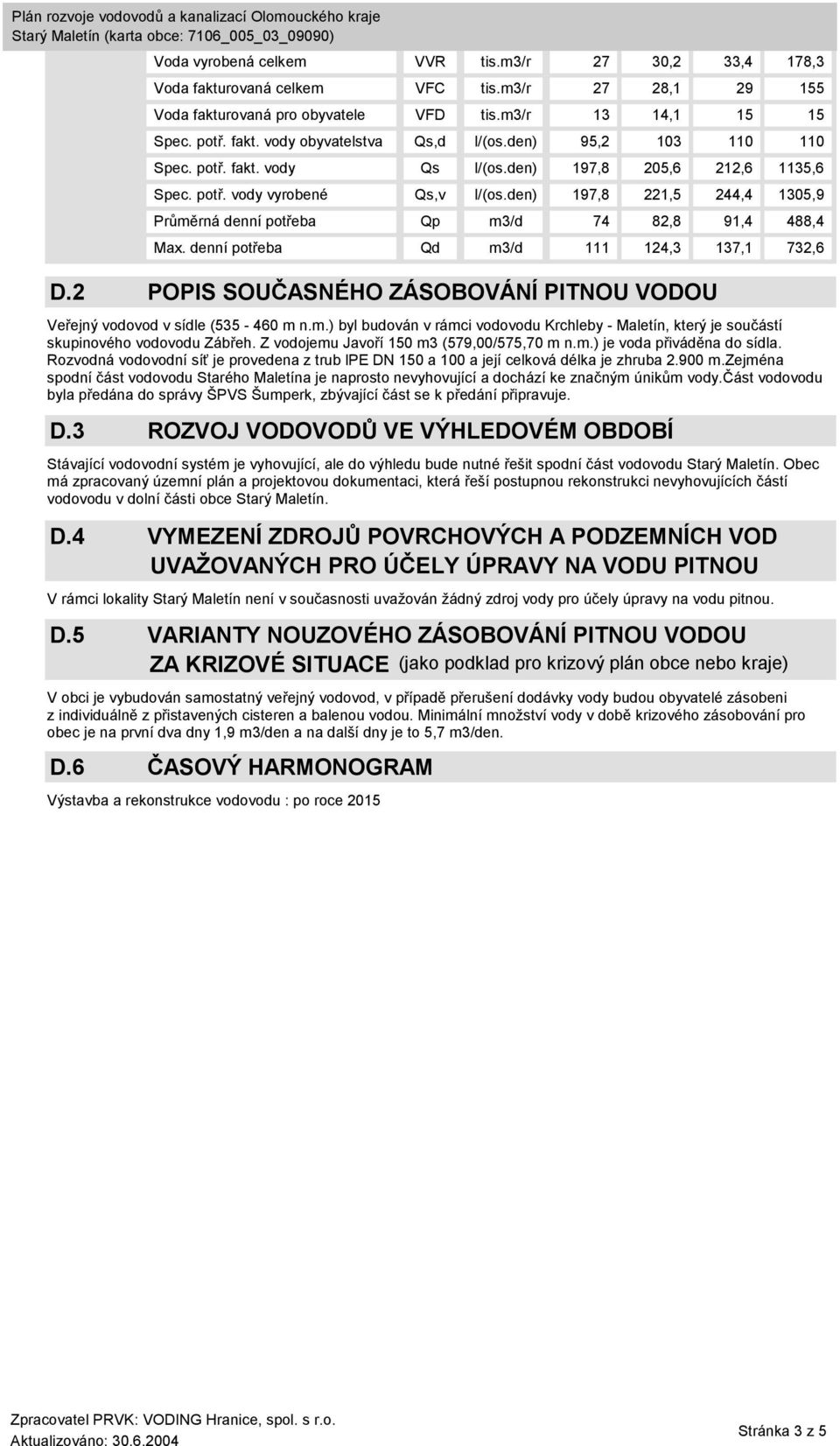 den) 197,8 221,5 244,4 1305,9 Průměrná denní potřeba Qp m3/d 74 82,8 91,4 488,4 Max. denní potřeba Qd m3/d 111 124,3 137,1 732,6 D.