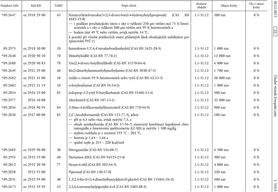 stabilizátor pro zpracování PVC ( 1 ) Objem 1.1-31.12 380 tun 0 % 09.2975 ex 2918 30 00 10 Benzofenon-3,3',4,4'-tetrakarboxdianhydrid (CAS RN 2421-28-5) 1.1-31.12 1 000 tun 0 % * 09.