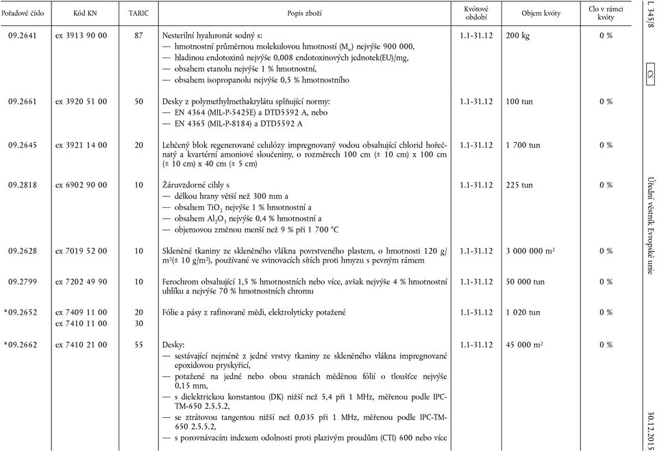 2661 ex 3920 51 00 50 Desky z polymethylmethakrylátu splňující normy: EN 4364 (MIL-P-5425E) a DTD5592 A, nebo EN 4365 (MIL-P-8184) a DTD5592 A 09.