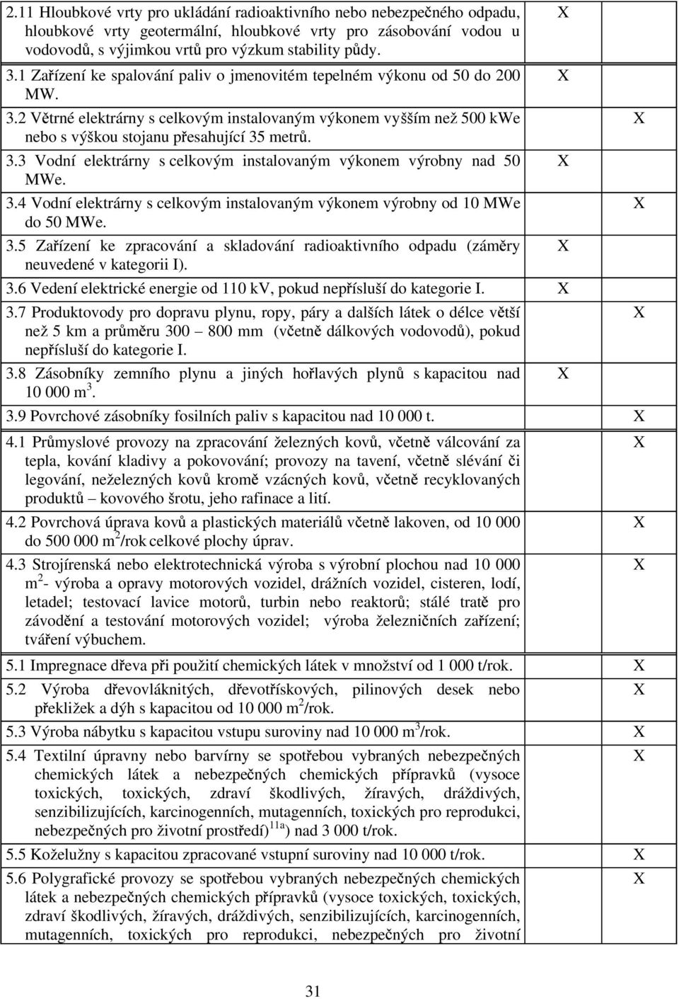 3.4 Vodní elektrárny s celkovým instalovaným výkonem výrobny od 10 MWe do 50 MWe. 3.5 Za ízení ke zpracování a skladování radioaktivního odpadu (zám ry neuvedené v kategorii I). 3.6 Vedení elektrické energie od 110 kv, pokud nep ísluí do kategorie I.