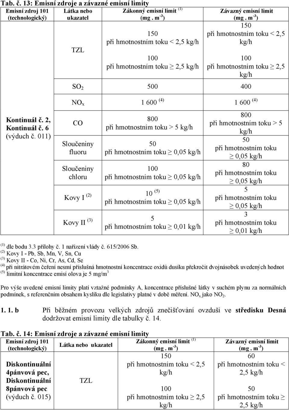1 nařízení vlády č. 615/2006 Sb.