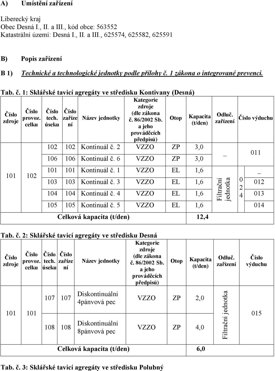 a jeho prováděcích předpisů) Otop Kapacita (t/den) 102 102 Kontinuál č. 2 VZZO ZP 3,0 106 106 Kontinuál č. 6 VZZO ZP 3,0 Odluč. zařízení výduchu _ 011 101 101 Kontinuál č.