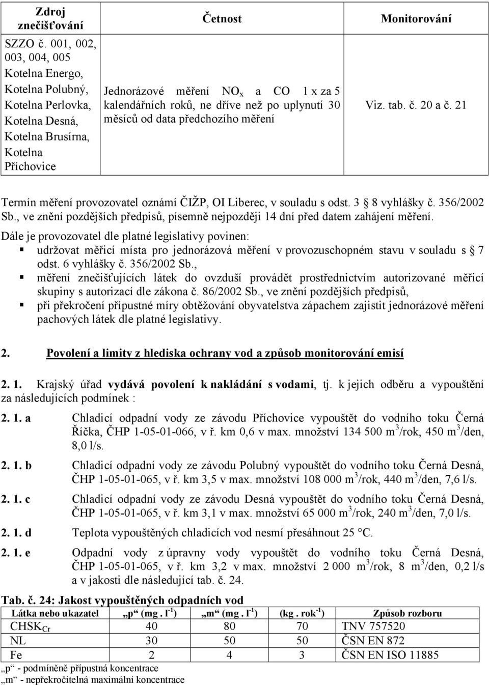 dříve než po uplynutí 30 měsíců od data předchozího měření Monitorování Viz. tab. č. 20 a č. 21 Termín měření provozovatel oznámí ČIŽP, OI Liberec, v souladu s odst. 3 8 vyhlášky č. 356/2002 Sb.