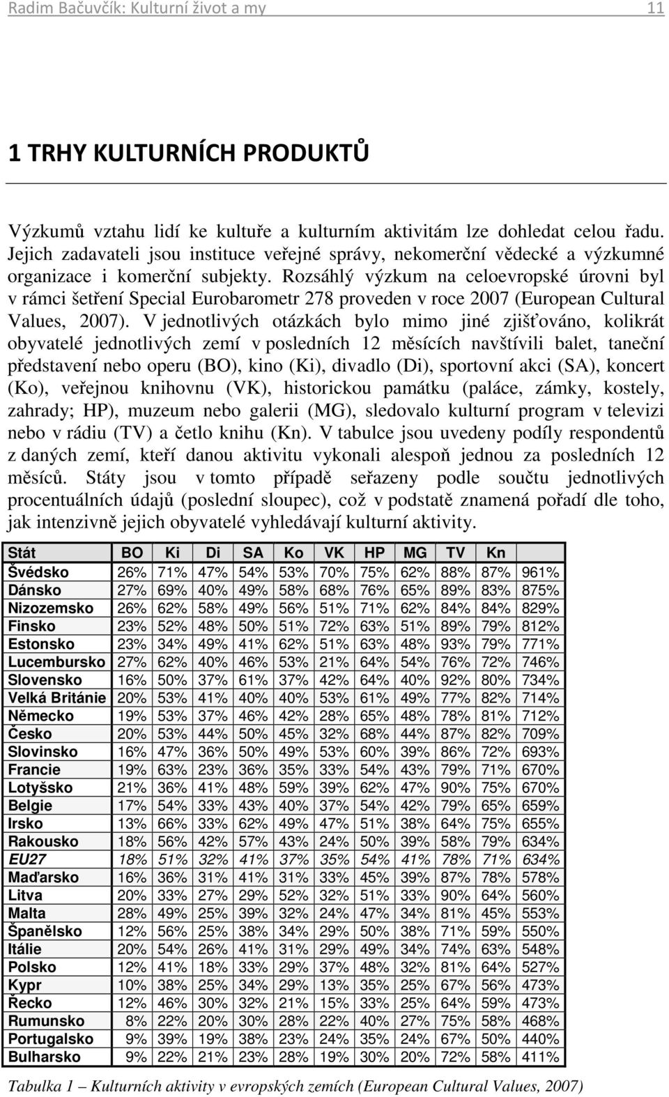 Rozsáhlý výzkum na celoevropské úrovni byl v rámci šetření Special Eurobarometr 278 proveden v roce 2007 (European Cultural Values, 2007).