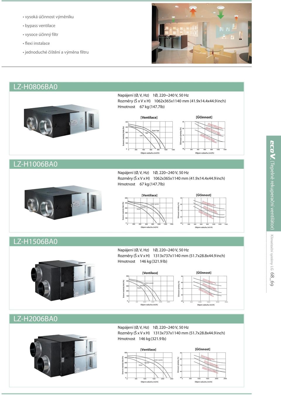 7lb) Účinnost výměny () LZH006BA0 Napájení (Ø, V, Hz) Ø, 0~0 V, 50 Hz Rozměry (Š x V x H) 7lb) Účinnost výměny () (Tepelně rekuperační ventilátor) LZH506BA0 Napájení (Ø, V, Hz) Ø,