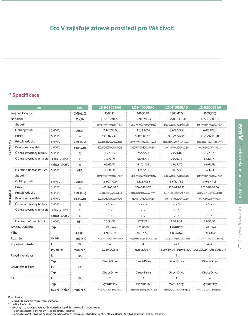 Extravysoký / vysoký / nízký Extravysoký / vysoký / nízký Extravysoký / vysoký / nízký Odběr proudu Amps.8/.7/.6 3.0/.9/.6 5.6/5./5. 6.0/5.8/5.