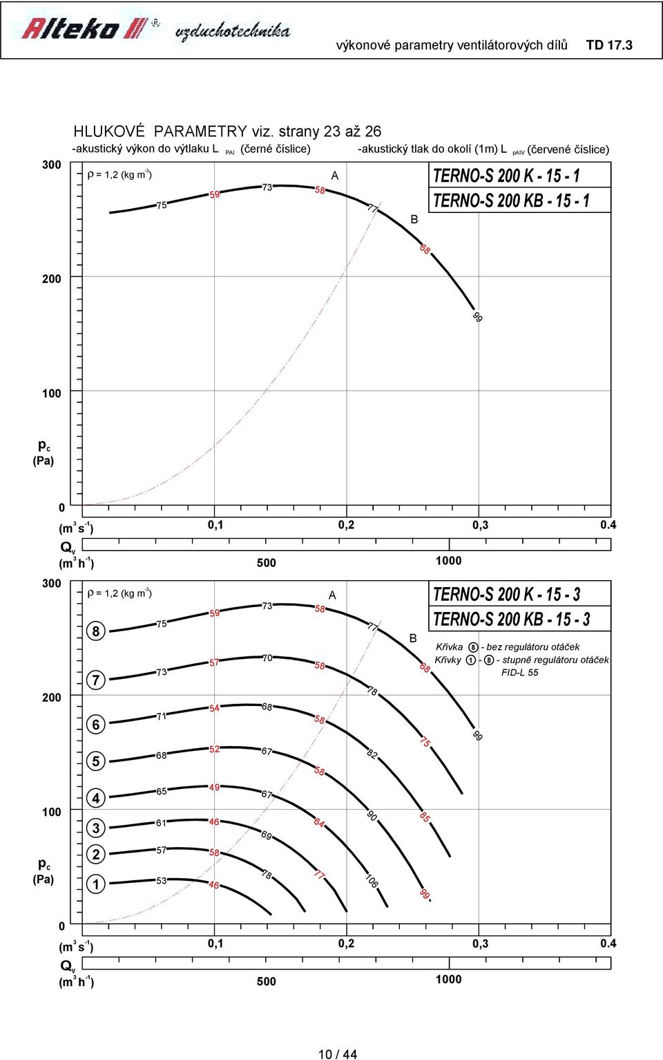 číslice) ρ =, (kg m - ) 7 7 77 TERNO-S K - - TERNO-S K - - 99 (m s ) ρ =, (kg m - ) 8 7 6 7 7,, 7 7 7 77 78