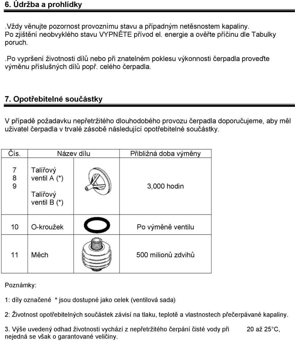 Opotřebitelné součástky V případě požadavku nepřetržitého dlouhodobého provozu čerpadla doporučujeme, aby měl uživatel čerpadla v trvalé zásobě následující opotřebitelné součástky. Čís.
