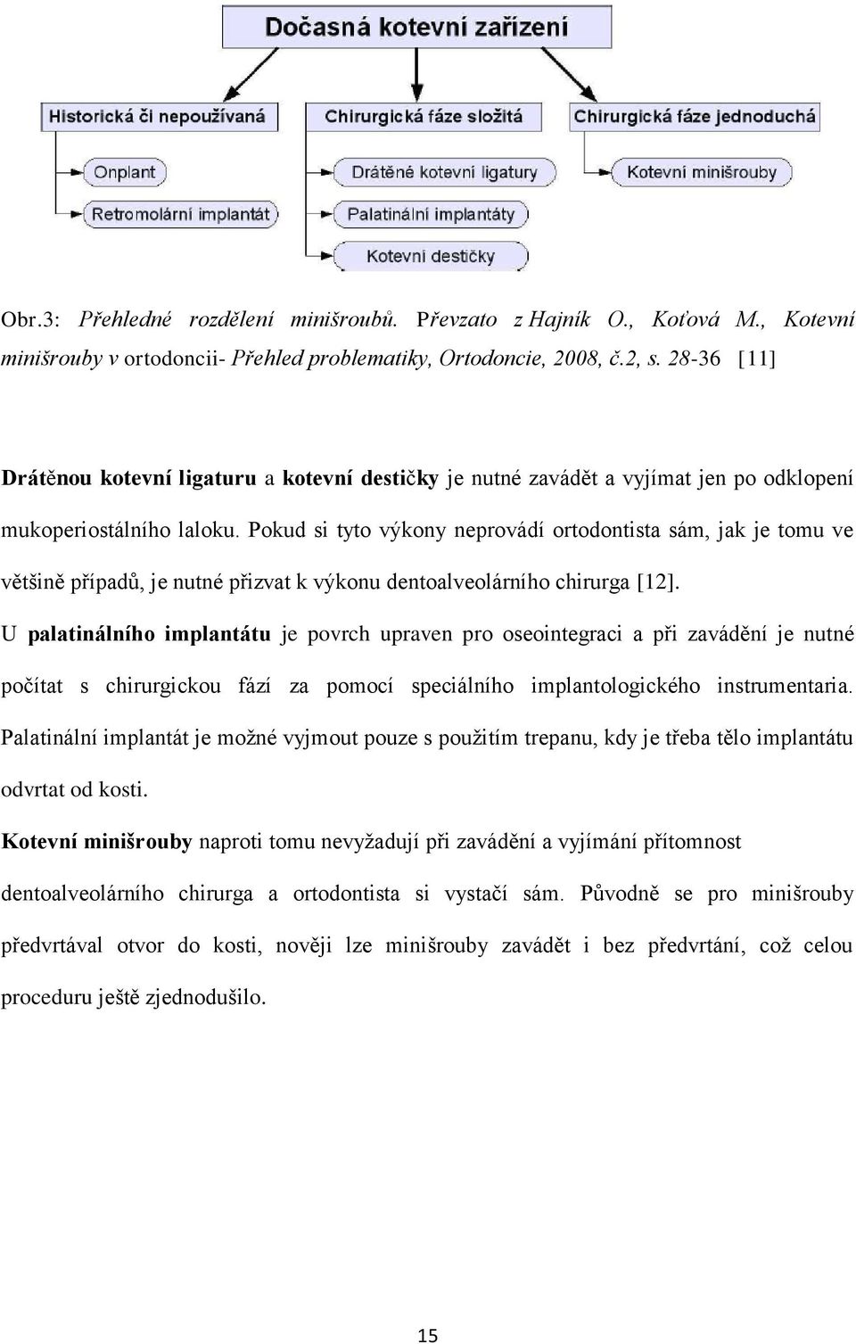 Pokud si tyto výkony neprovádí ortodontista sám, jak je tomu ve většině případů, je nutné přizvat k výkonu dentoalveolárního chirurga [12].