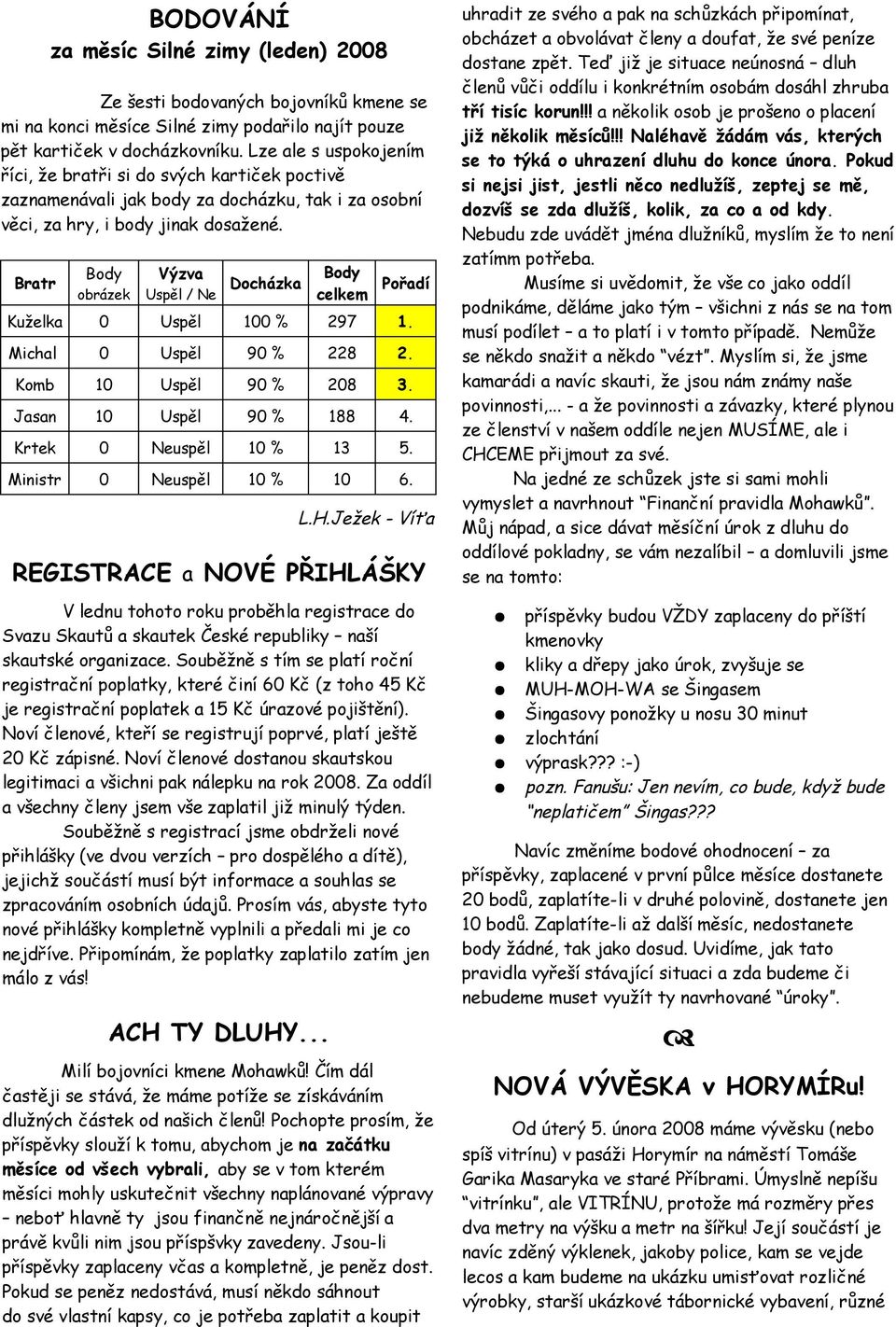 Bratr Body Výzva Docházka Body Pořadí celkem obrázek / Ne Kuželka 1 % 297 1. Michal 9 % 228 2. Komb 1 9 % 28 3. Jasan 1 9 % 188 4. Krtek Neuspěl 1 % 13 5. Ministr Neuspěl 1 % 1 6. L.H.