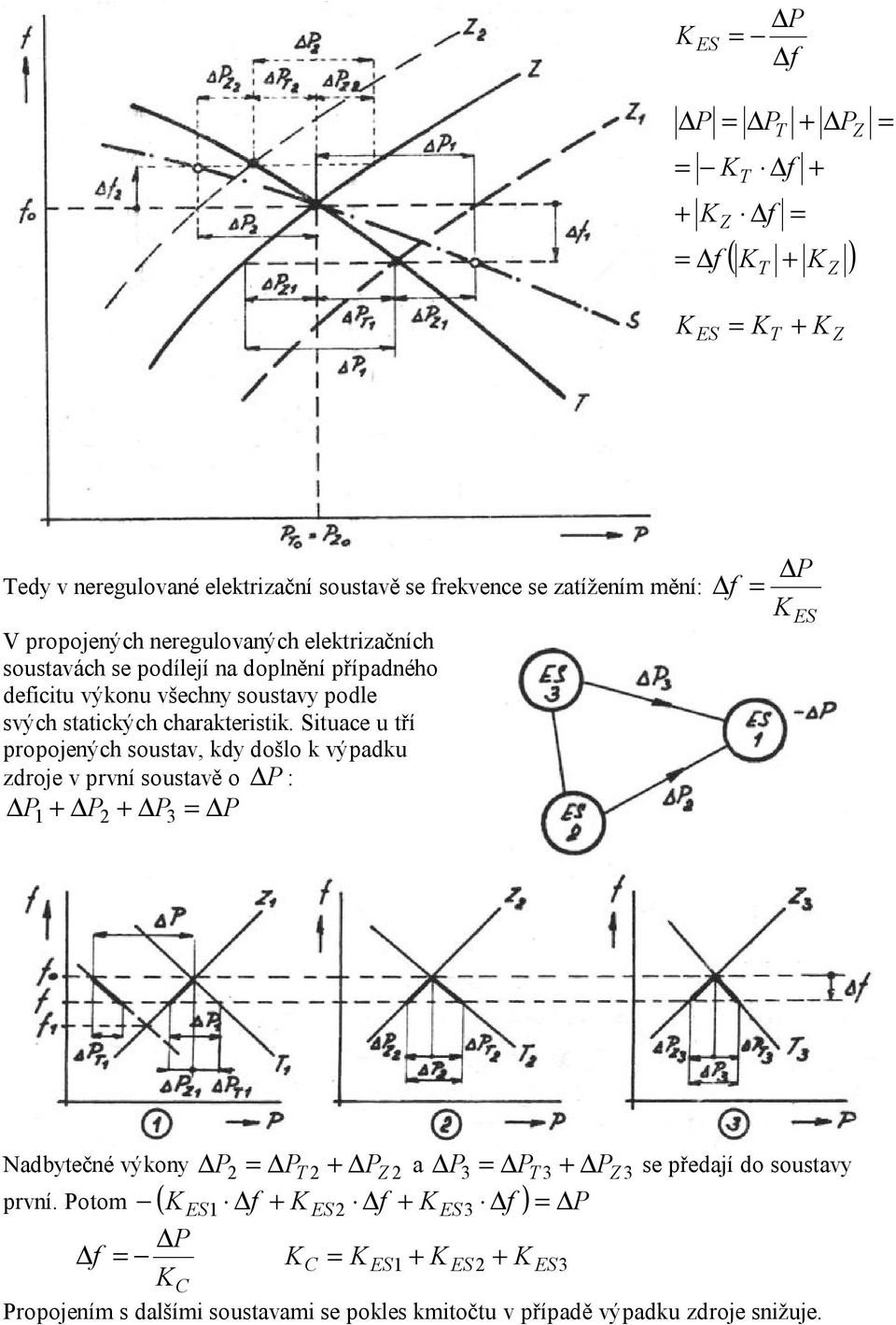 Situace u tří propojeých soustav, kdy došlo k výpadku zdroje v prví soustavě o P : P1 + P2 + P3 P f P K ES Nadbytečé výkoy P2 P T 2 + PZ 2 a P3 P T 3 +