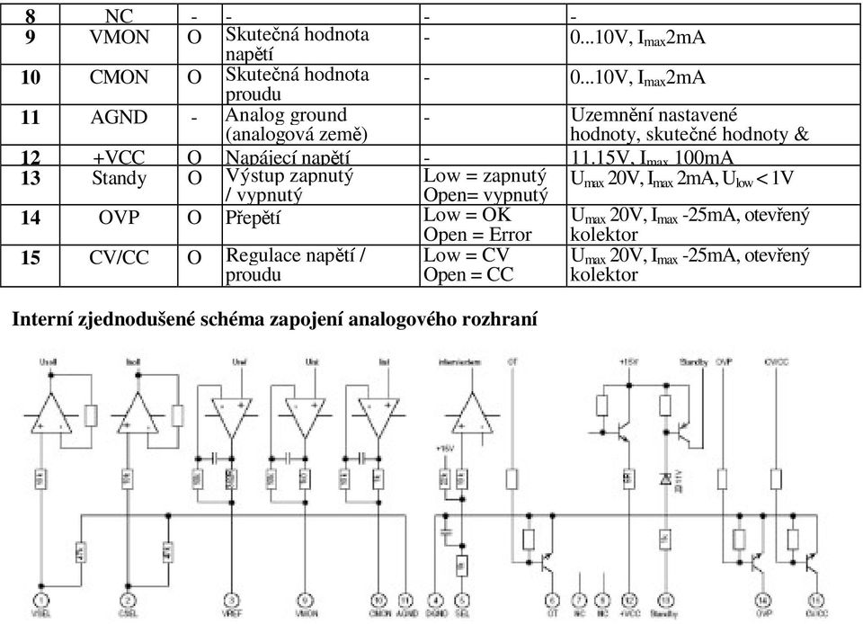 15V, I max 100mA 13 Standy O Výstup zapnutý Low = zapnutý U max 20V, I max 2mA, U low < 1V / vypnutý Open= vypnutý 14 OVP O Peptí Low = OK