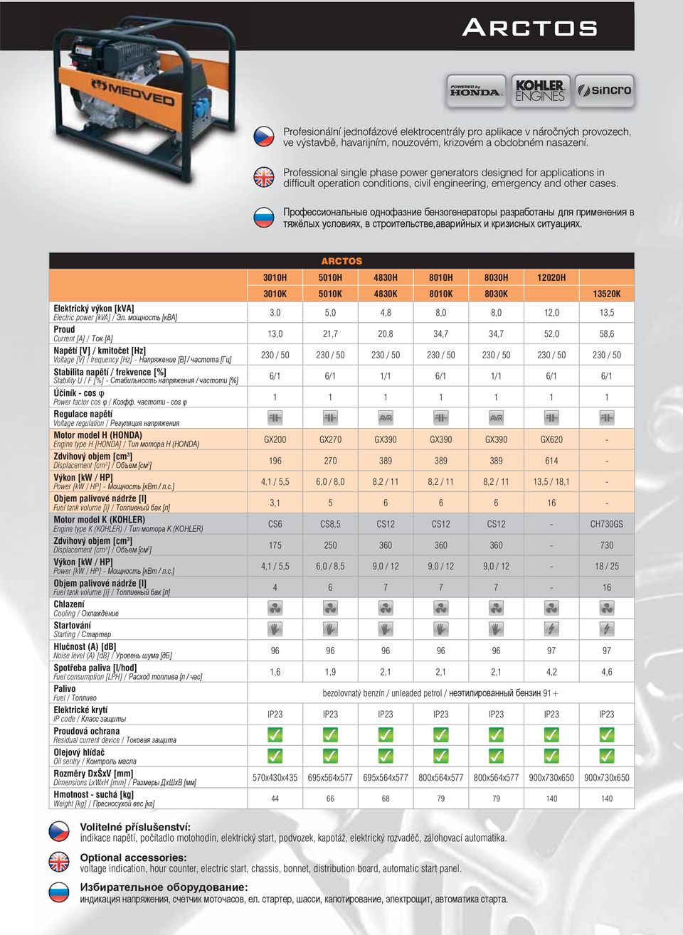 Профессиональные однофазниe бензогенераторы разработаны для применения в тяжёлых условиях, в строительстве,аварийных и кризисных ситуациях. Elektrický výkon [kva] Electric power [kva] / Эл.