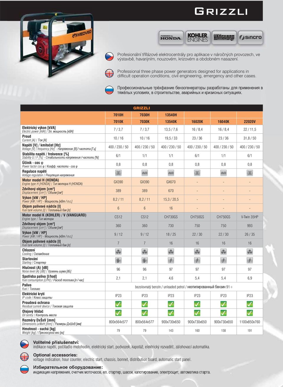 Профессиональные трёхфазниe бензогенераторы разработаны для применения в тяжёлых условиях, в строительстве, аварийных и кризисных ситуациях. Elektrický výkon [kva] Electric power [kva] / Эл.