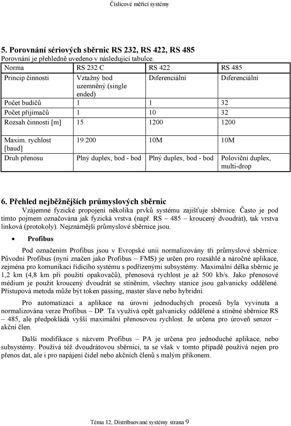 rychlost 19 200 10M 10M [baud] Druh přenosu Plný duplex, bod - bod Plný duplex, bod - bod Poloviční duplex, multi-drop 6.