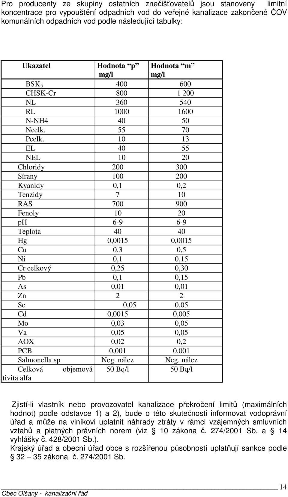 10 13 EL 40 55 NEL 10 20 Chloridy 200 300 Sírany 100 200 Kyanidy 0,1 0,2 Tenzidy 7 10 RAS 700 900 Fenoly 10 20 ph 6-9 6-9 Teplota 40 40 Hg 0,0015 0,0015 Cu 0,3 0,5 Ni 0,1 0,15 Cr celkový 0,25 0,30 Pb