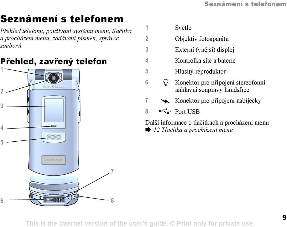 baterie 5 Hlasitý reproduktor Seznámení s telefonem 6 Konektor pro připojení stereofonní náhlavní soupravy handsfree 7