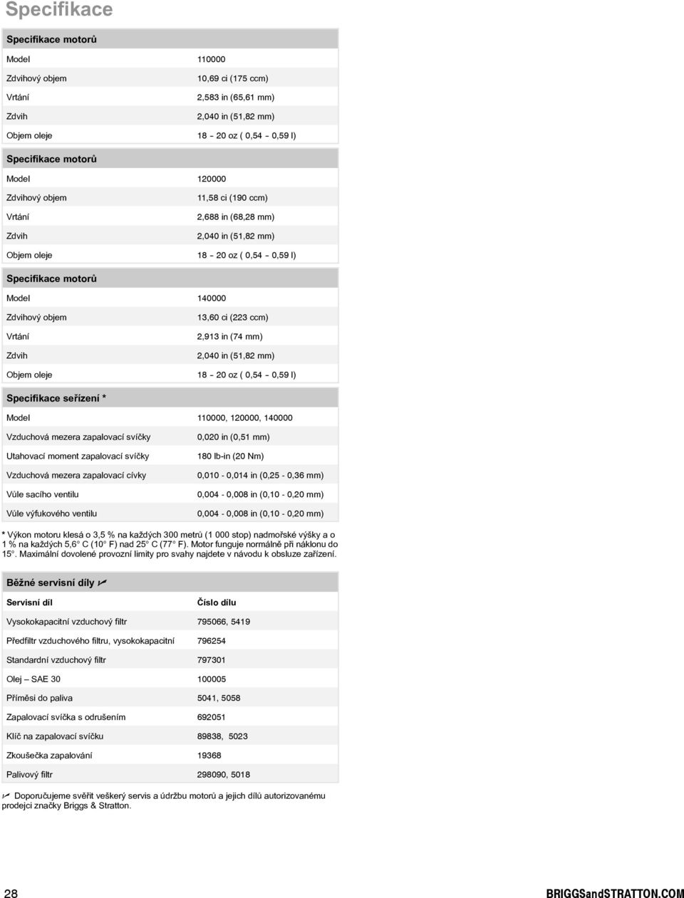 13,60 ci (223 ccm) 2,913 in (74 mm) 2,040 in (51,82 mm) Objem oleje 18 -- 20 oz ( 0,54 -- 0,59 l) Specifikace seøízení * Model 110000, 120000, 140000 Vzduchová mezera zapalovací svíèky Utahovací