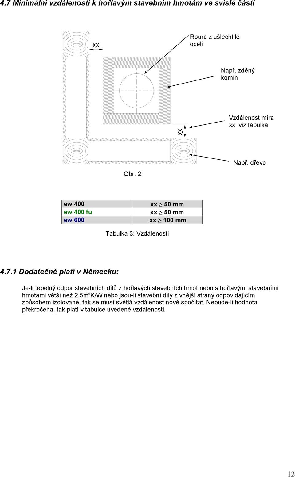 1 Dodatečně platí v Německu: Je-li tepelný odpor stavebních dílů z hořlavých stavebních hmot nebo s hořlavými stavebními hmotami větší než 2,5m²K/W
