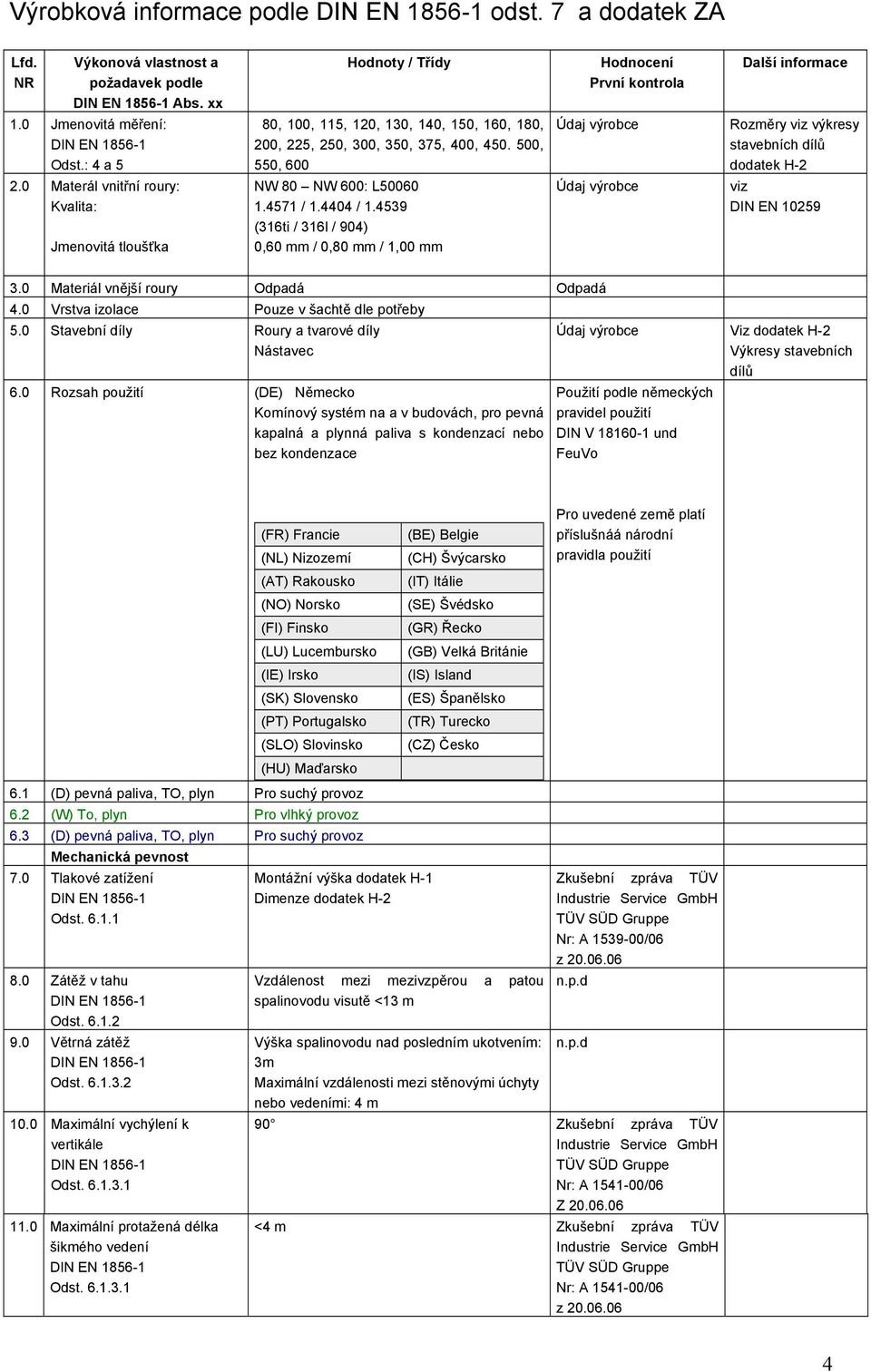 4404 / 1.4539 (316ti / 316l / 904) 0,60 mm / 0,80 mm / 1,00 mm Hodnocení První kontrola Údaj výrobce Údaj výrobce Další informace Rozměry viz výkresy stavebních dílů dodatek H-2 viz DIN EN 10259 3.