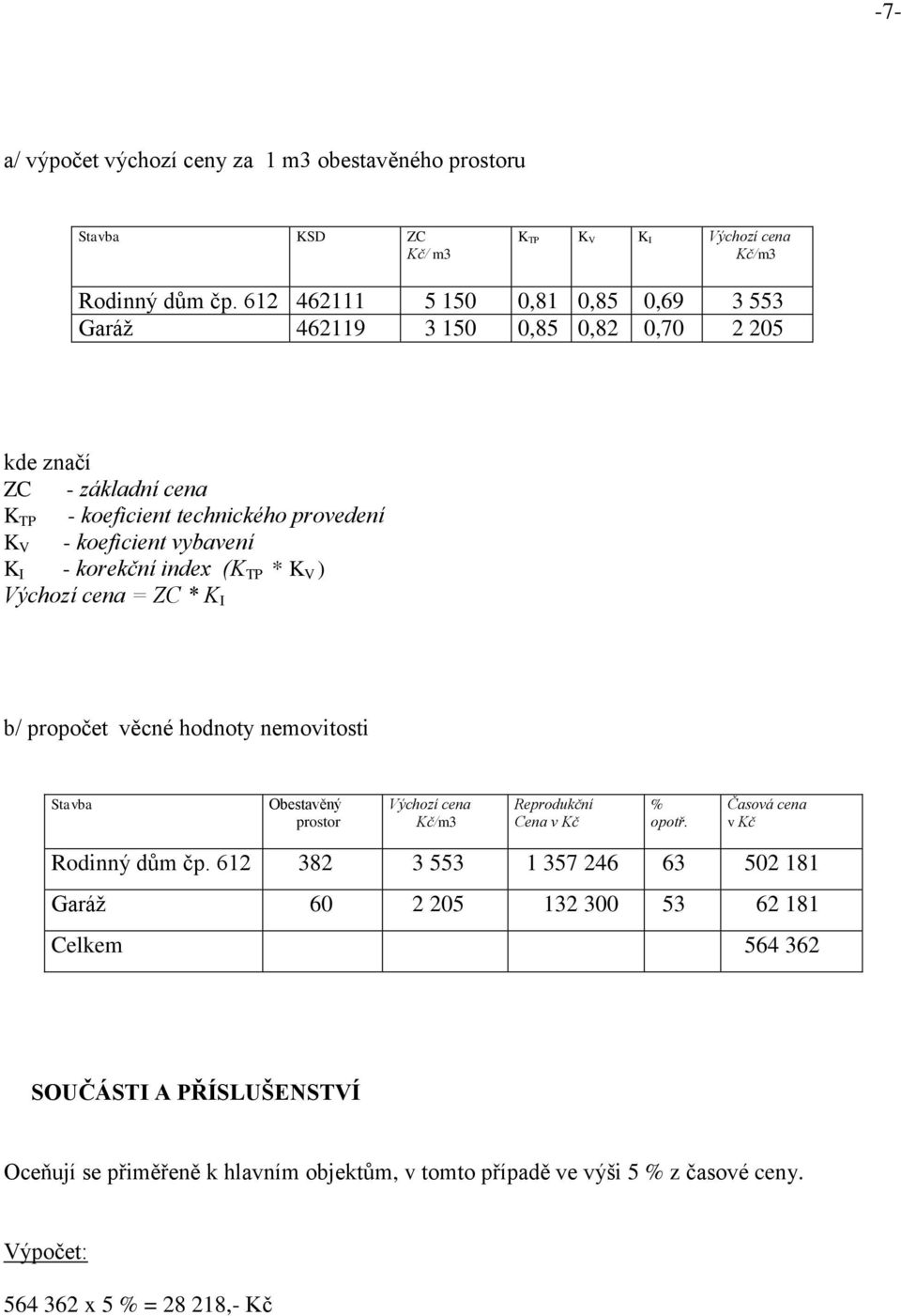 korekční index (K TP * K V ) Výchozí cena = ZC * K I b/ propočet věcné hodnoty nemovitosti Stavba Obestavěný prostor Výchozí cena Kč/m3 Reprodukční Cena v Kč % opotř.