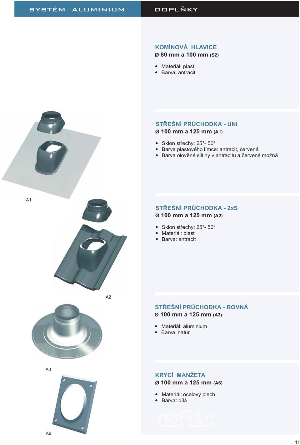 A1 ST E NÍ PRUCHODKA - 2xS Ø 100 mm a 125 mm (A2) Sklon st echy: 25-50 Materiál: plast Barva: antracit A2 ST E NÍ PRUCHODKA -