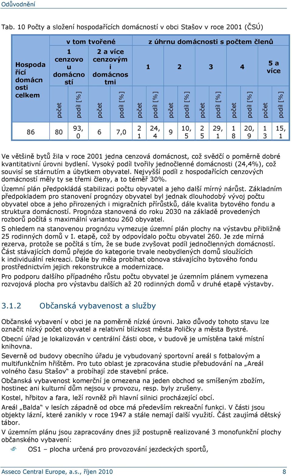 kvantitativní úrovni bydlení. Vysoký podíl tvořily jednočlenné domácnosti (24,4%), což souvisí se stárnutím a úbytkem obyvatel.